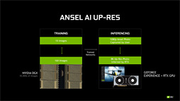 画像ギャラリー No.008のサムネイル画像 / 西川善司の3DGE：GeForce RTX 20はレイトレを使わなくてもGTX 10世代より2倍以上速い？ 突然出てきた追加情報を考察する