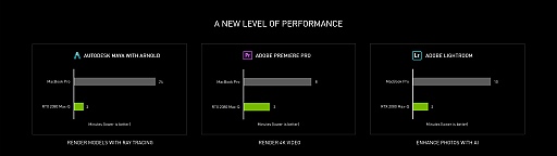 画像ギャラリー No.009のサムネイル画像 / 西川善司の3DGE：COMPUTEX 2019 NVIDIAプレスカンファレンスで発表された不思議なブランディングキーワード「NVIDIA Studio」と「RTX Studio」ってなに？