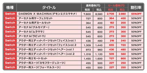 画像ギャラリー No.003のサムネイル画像 / Switch「DAEMON X MACHINA」DL版が2980円となるセールが開催中。アーセナルカスタマイズコンテストも