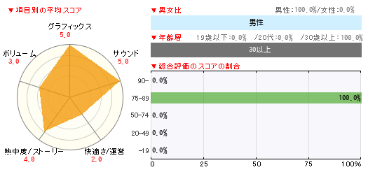 グラフ