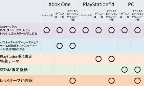 画像ギャラリー No.040のサムネイル画像 / ［TGS 2018］「デビル メイ クライ 5」最新トレイラーで“伝説の悪魔狩人（デビルハンター）”ダンテのアクションが公開