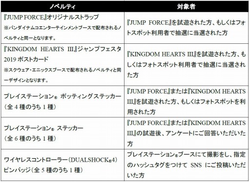 画像ギャラリー No.003のサムネイル画像 / SIE，ジャンプフェスタ2019に出展。「JUMP FORCE」「KHIII」が試遊可能に