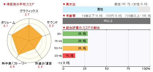 グラフ