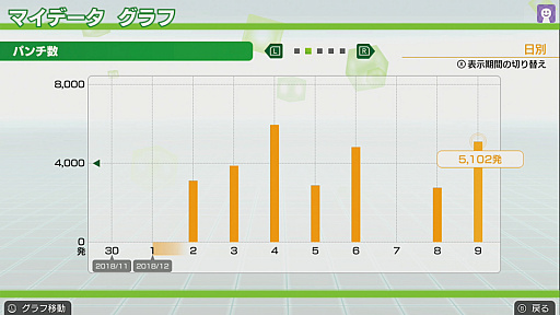 画像ギャラリー No.003のサムネイル画像 / Joy-Conを両手に持って身体を動かすエクササイズソフト,Switch用「Fit Boxing」が12月20日に発売