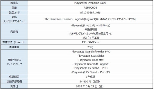 画像ギャラリー No.001のサムネイル画像 / マイルストーン，Playseatのレースシム用コクピットやオプション部品7製品を発売