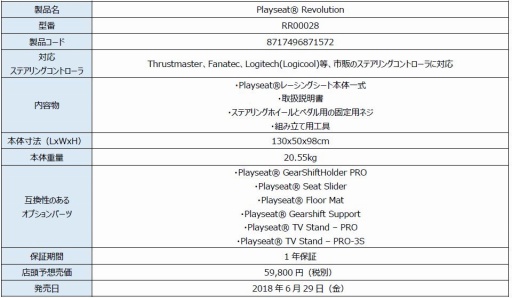 画像ギャラリー No.002のサムネイル画像 / マイルストーン，Playseatのレースシム用コクピットやオプション部品7製品を発売