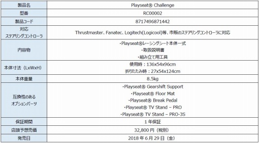 画像ギャラリー No.003のサムネイル画像 / マイルストーン，Playseatのレースシム用コクピットやオプション部品7製品を発売
