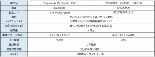 画像ギャラリー No.005のサムネイル画像 / マイルストーン，Playseatのレースシム用コクピットやオプション部品7製品を発売