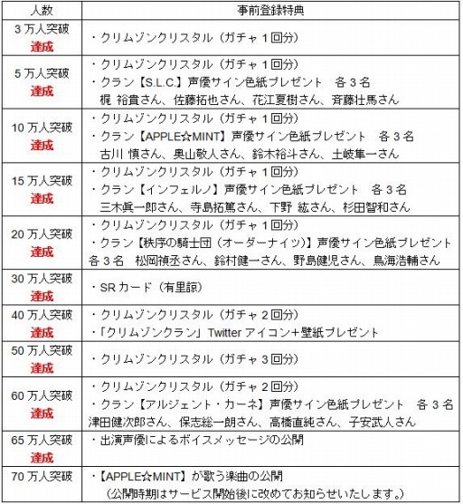 画像ギャラリー No.002のサムネイル画像 / 「クリムゾンクラン」，津田健次郎さんら4人のサイン色紙が当たるキャンペーン開始