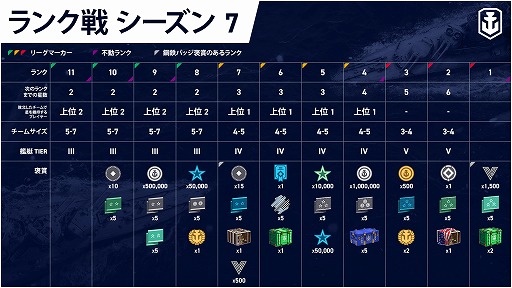 画像ギャラリー No.004のサムネイル画像 / 「World of Warships: Legends」，映画「ゴジラvsコング」とのコラボ要素を含む大型アップデートが実装。両雄をイメージしたオリジナルTier V戦艦も登場