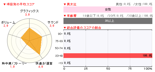 グラフ