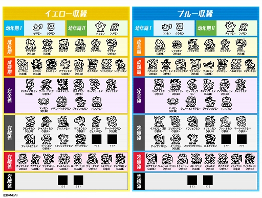 画像ギャラリー No.006のサムネイル画像 / 携帯液晶玩具「デジタルモンスターX Ver.3 イエロー／ブルー」と公式アートブックの予約受付が本日開始