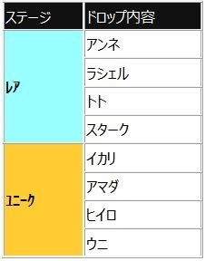 画像ギャラリー No.006のサムネイル画像 / 「イキノコレ！終末世」が1.3.8アップデートを実施。新機能「生存クエスト」を実装