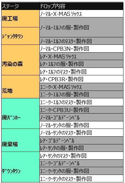 画像ギャラリー No.004のサムネイル画像 / 「イキノコレ！終末世界」，限定装備の製作図や材料が入手できる“X-MAS(クリスマス)”イベントが開催