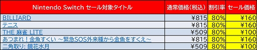 画像ギャラリー No.002のサムネイル画像 / ディースリー・パブリッシャー，Switch/3DS向けDLソフトが最大80％オフになるセールを開催