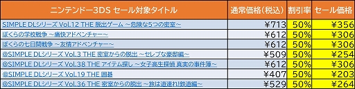画像ギャラリー No.003のサムネイル画像 / ディースリー・パブリッシャー，Switch/3DS向けDLソフトが最大80％オフになるセールを開催