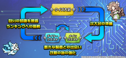 画像ギャラリー No.011のサムネイル画像 / 「マチガイブレイカー」，開発レポートを公式サイトにて公開