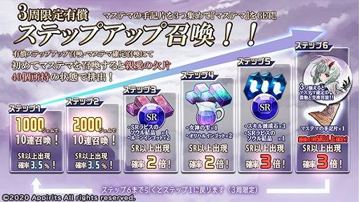 画像ギャラリー No.005のサムネイル画像 / 「ゴエティアクロス」，新SSR魔神「マステマ」登場記念キャンペーンが開催