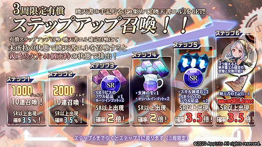 画像ギャラリー No.003のサムネイル画像 / 「ゴエティアクロス」，暁天書エルが登場する“2周年記念ゴエクロフェス”などが開催