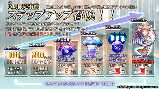 画像ギャラリー No.005のサムネイル画像 / 「ゴエティアクロス」，大型アップデートを実施。新機能・魂約の実装など