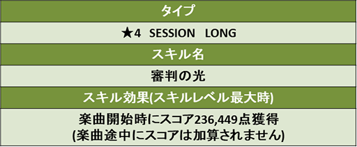 画像ギャラリー No.003のサムネイル画像 / 「TAPSONIC TOP」，新スターとして審判者「ウリエル」が登場