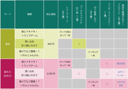 画像ギャラリー No.002のサムネイル画像 / 「囚われのパルマ Refrain VR面会」がCAPCOM STORE OSAKAで3月12日から3月28日まで開催