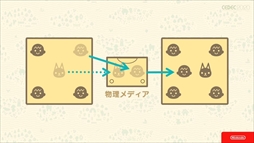 画像ギャラリー No.013のサムネイル画像 / ［CEDEC 2020］「あつまれ どうぶつの森」は伝統を守りつつも革新に取り組んだ作品。シリーズのコンセプトが語られたセッションをレポート