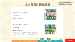 画像ギャラリー No.026のサムネイル画像 / ［CEDEC 2020］「あつまれ どうぶつの森」は伝統を守りつつも革新に取り組んだ作品。シリーズのコンセプトが語られたセッションをレポート