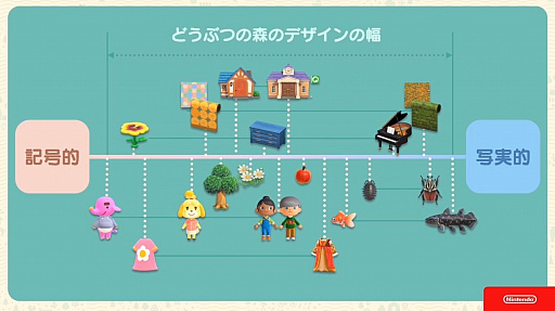 画像ギャラリー No.016のサムネイル画像 / ［CEDEC 2020］「あつまれ　どうぶつの森」のアートができるまで。語りすぎない日常の画面はこうして作られた