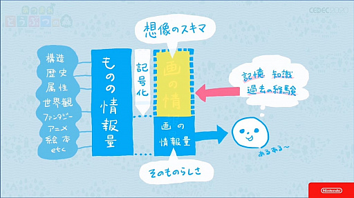 画像ギャラリー No.025のサムネイル画像 / ［CEDEC 2020］「あつまれ　どうぶつの森」のアートができるまで。語りすぎない日常の画面はこうして作られた