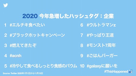 画像ギャラリー No.006のサムネイル画像 / Twitterが2020年の話題や流行を振り返る。「あつまれ どうぶつの森」や「鬼滅の刃」，「100日後に死ぬワニ」などが話題に