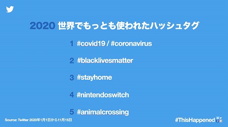 画像ギャラリー No.009のサムネイル画像 / Twitterが2020年の話題や流行を振り返る。「あつまれ どうぶつの森」や「鬼滅の刃」，「100日後に死ぬワニ」などが話題に