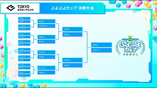 画像ギャラリー No.002のサムネイル画像 / ぷよぷよカップ in 東京eスポーツフェスタ，ともくん選手が優勝。今後のセガ公式大会の開催情報も公開