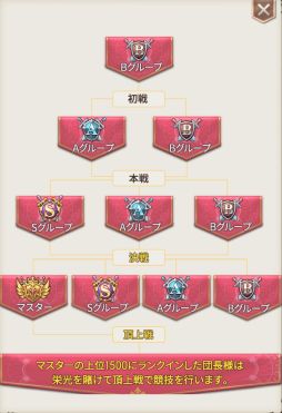 画像ギャラリー No.008のサムネイル画像 / 「ロストディケイド」に新キャラクター“コーラル＜奥秘の大賢者＞（CV:雨宮 天）”が登場