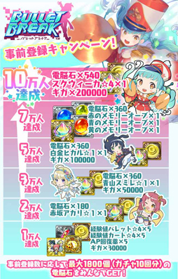 画像ギャラリー No.016のサムネイル画像 / 「バレットブレイク」，9月17日にリリース決定。事前登録をした人には限定アクリルキーホルダーをTGS 2019にてプレゼント予定