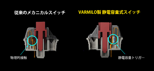 画像ギャラリー No.003のサムネイル画像 / フェルマー，Varmiloの新型静電容量式メカニカルキースイッチを国内販売。搭載キーボードも発売予定