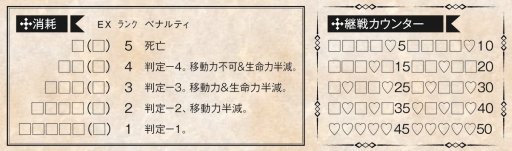 画像ギャラリー No.032のサムネイル画像 / 原作者・蝸牛くも氏のGMでお届けする「ゴブリンスレイヤーTRPG」先行リプレイ。マフィア梶田ら，歴戦の冒険者達がダンジョンに挑む