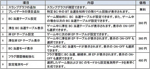 画像ギャラリー No.002のサムネイル画像 / 「バジリスク〜甲賀忍法帖〜絆」，新機能を追加する大型アップデートが実施