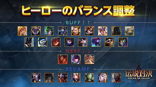 画像ギャラリー No.001のサムネイル画像 / MOBA「伝説対決 -Arena of Valor-」でヒーローのバランス調整を含むアップデートが実施。本日19:30開始の公式番組で内容を紹介