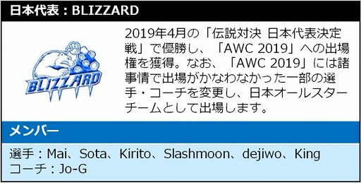 画像ギャラリー No.003のサムネイル画像 / 「伝説対決 -Arena of Valor-」の世界大会「Arena of Valor World Cup 2019」,日本代表チームの緒戦は6月27日17:30スタート