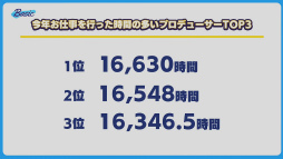 画像ギャラリー No.014のサムネイル画像 / 「あんスタ！！」ES COUNTDOWN 特別生放送“年越しあんさんぶる!!　2021→2022”収録現場レポート。出演者からのコメントもお届け