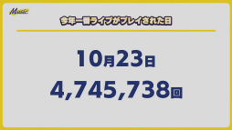 画像ギャラリー No.017のサムネイル画像 / 「あんスタ！！」ES COUNTDOWN 特別生放送“年越しあんさんぶる!!　2021→2022”収録現場レポート。出演者からのコメントもお届け
