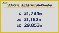 画像ギャラリー No.019のサムネイル画像 / 「あんスタ！！」ES COUNTDOWN 特別生放送“年越しあんさんぶる!!　2021→2022”収録現場レポート。出演者からのコメントもお届け