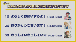 画像ギャラリー No.020のサムネイル画像 / 「あんスタ！！」ES COUNTDOWN 特別生放送“年越しあんさんぶる!!　2021→2022”収録現場レポート。出演者からのコメントもお届け