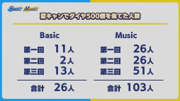画像ギャラリー No.023のサムネイル画像 / 「あんスタ！！」ES COUNTDOWN 特別生放送“年越しあんさんぶる!!　2021→2022”収録現場レポート。出演者からのコメントもお届け