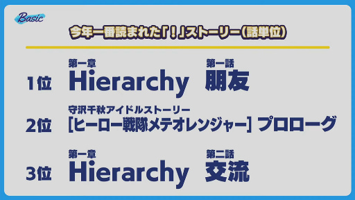 画像ギャラリー No.025のサムネイル画像 / 「あんスタ！！」ES COUNTDOWN 特別生放送“年越しあんさんぶる!!　2021→2022”収録現場レポート。出演者からのコメントもお届け