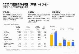 画像ギャラリー No.002のサムネイル画像 / ネクソンの2020年12月第2四半期決算は，韓国が好調で過去最高の売上収益に。日本では「TRAHA」が想定以上の収益