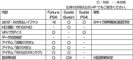 画像ギャラリー No.002のサムネイル画像 / 「DEAD OR ALIVE Xtreme 3 Scarlet」，ほのかとマリー・ローズの最新イメージビデオ公開