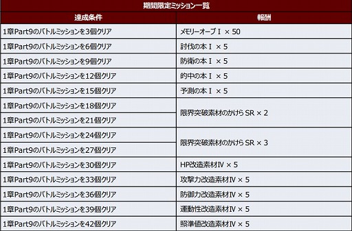 画像ギャラリー No.001のサムネイル画像 / 「スーパーロボット大戦DD」，新シナリオ 第1章 Part9を各ワールドに追加