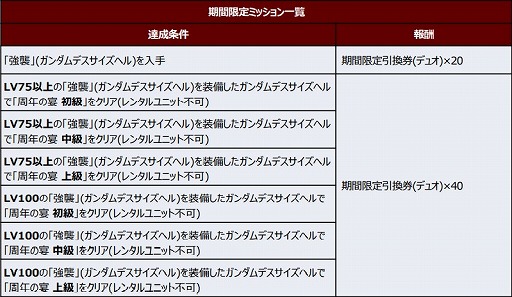 画像ギャラリー No.003のサムネイル画像 / 「スーパーロボット大戦DD」，新シナリオ 第1章 Part9を各ワールドに追加